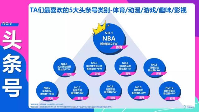 頭條年輕人群都有哪些偏好？用戶研究報(bào)告！
