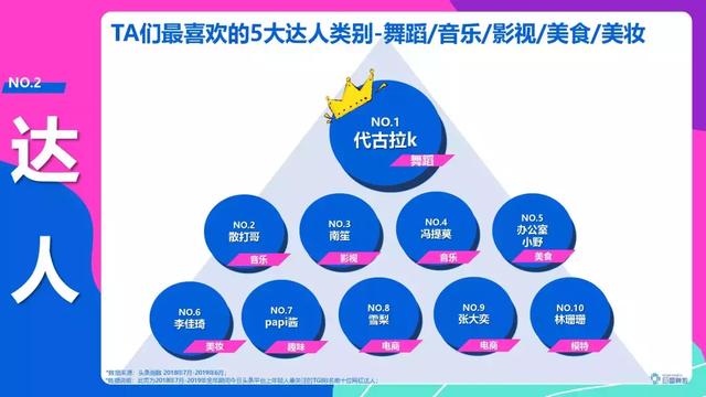 頭條年輕人群都有哪些偏好？用戶研究報(bào)告！