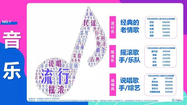 頭條年輕人群都有哪些偏好？用戶研究報(bào)告！