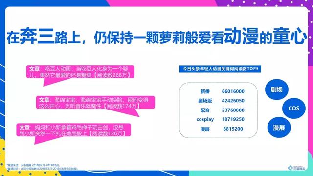 頭條年輕人群都有哪些偏好？用戶研究報(bào)告！