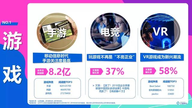 頭條年輕人群都有哪些偏好？用戶研究報(bào)告！