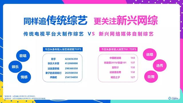 頭條年輕人群都有哪些偏好？用戶研究報(bào)告！