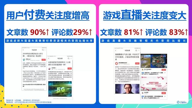 頭條年輕人群都有哪些偏好？用戶研究報(bào)告！