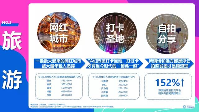 頭條年輕人群都有哪些偏好？用戶研究報(bào)告！