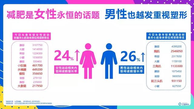 頭條年輕人群都有哪些偏好？用戶研究報(bào)告！