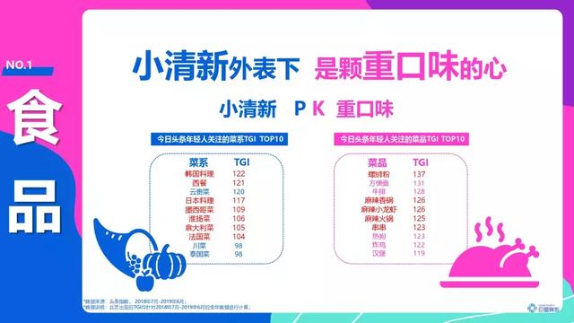 頭條年輕人群都有哪些偏好？用戶研究報(bào)告！