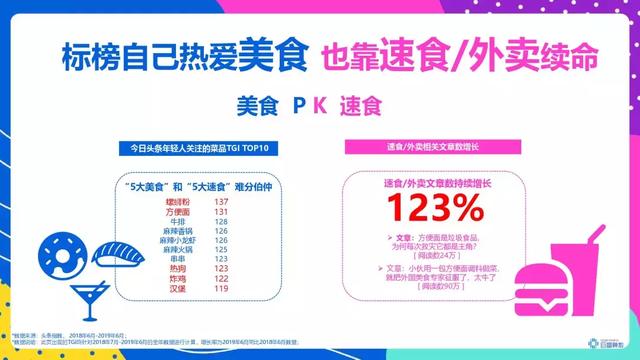 頭條年輕人群都有哪些偏好？用戶研究報(bào)告！