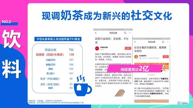 頭條年輕人群都有哪些偏好？用戶研究報(bào)告！