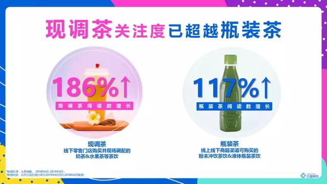 頭條年輕人群都有哪些偏好？用戶研究報(bào)告！