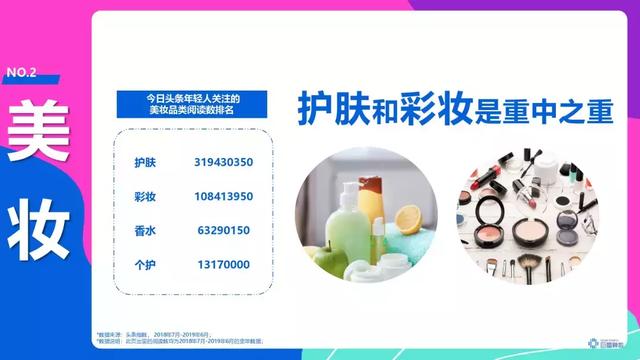 頭條年輕人群都有哪些偏好？用戶研究報(bào)告！
