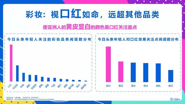 頭條年輕人群都有哪些偏好？用戶研究報(bào)告！