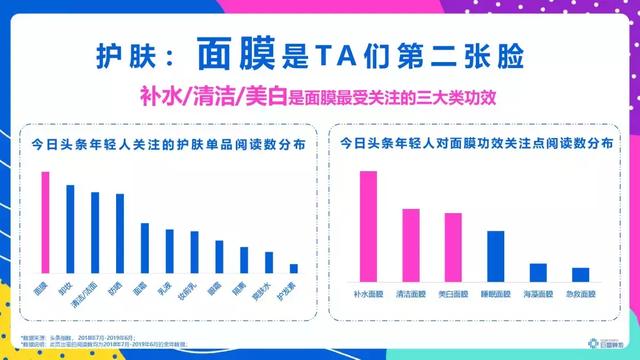 頭條年輕人群都有哪些偏好？用戶研究報(bào)告！