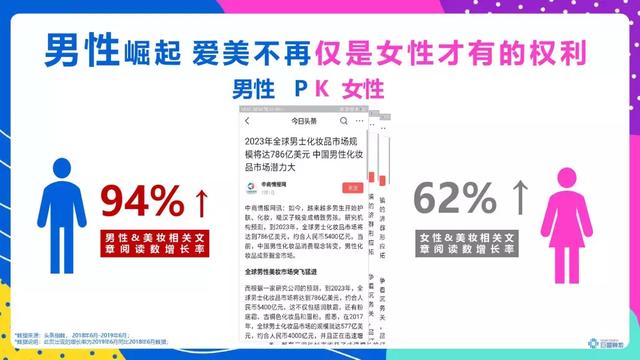 頭條年輕人群都有哪些偏好？用戶研究報(bào)告！