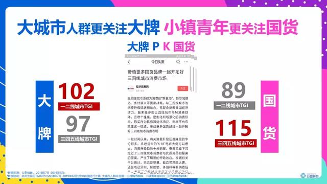 頭條年輕人群都有哪些偏好？用戶研究報(bào)告！