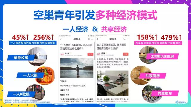 頭條年輕人群都有哪些偏好？用戶研究報(bào)告！