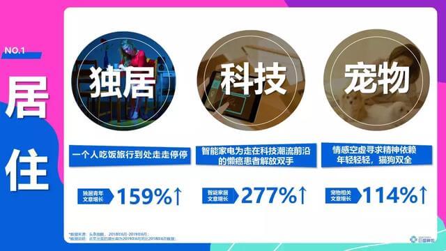 頭條年輕人群都有哪些偏好？用戶研究報(bào)告！