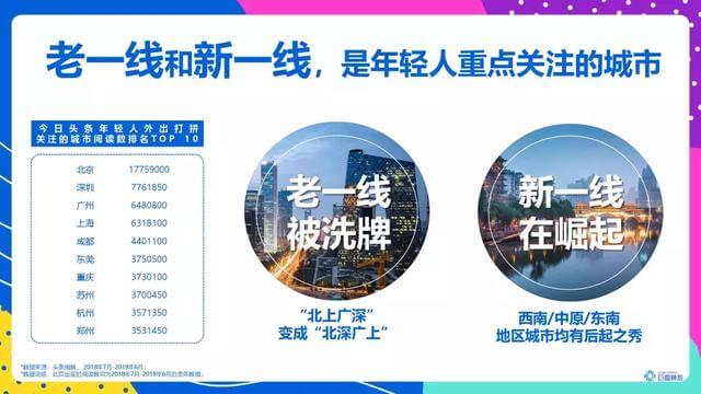 頭條年輕人群都有哪些偏好？用戶研究報(bào)告！