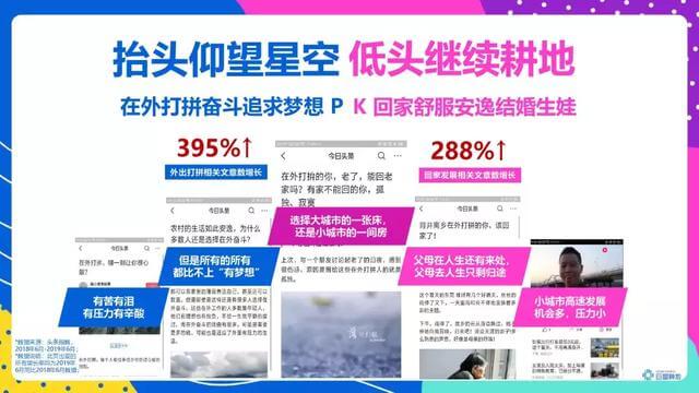 頭條年輕人群都有哪些偏好？用戶研究報(bào)告！