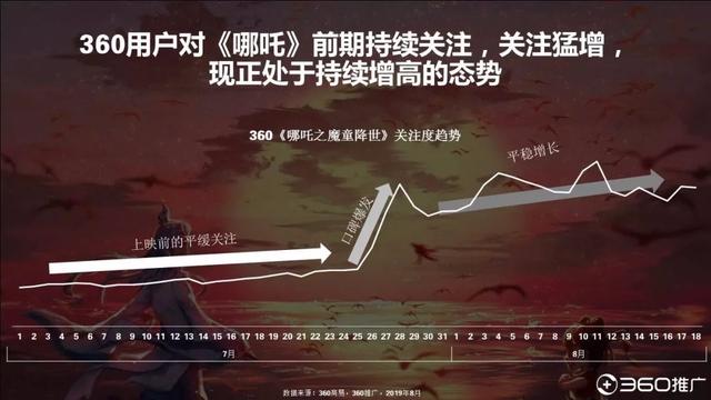 019年中國(guó)95后人群分析報(bào)告！"