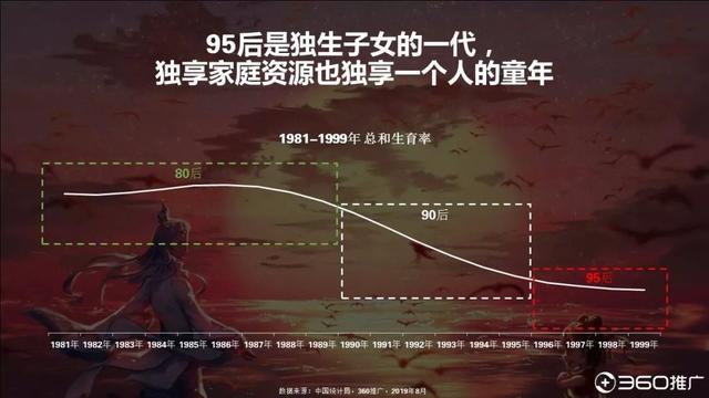 019年中國(guó)95后人群分析報(bào)告！"