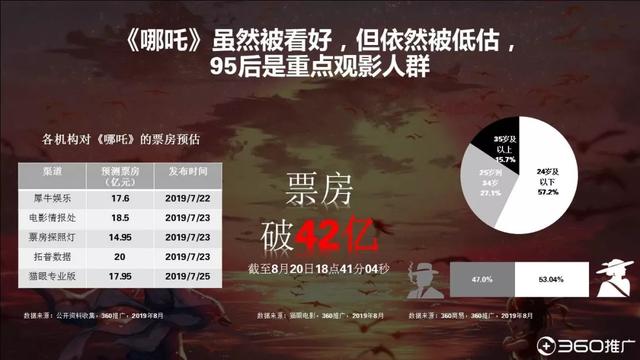 019年中國(guó)95后人群分析報(bào)告！"