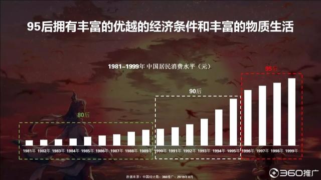 019年中國(guó)95后人群分析報(bào)告！"