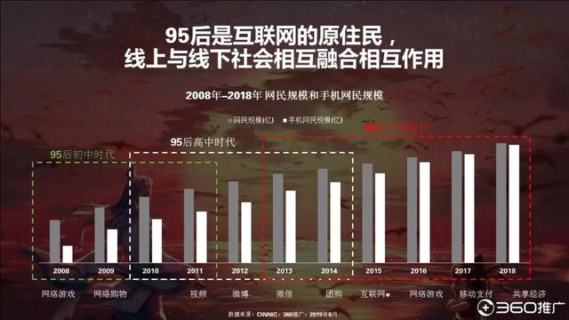 019年中國(guó)95后人群分析報(bào)告！"