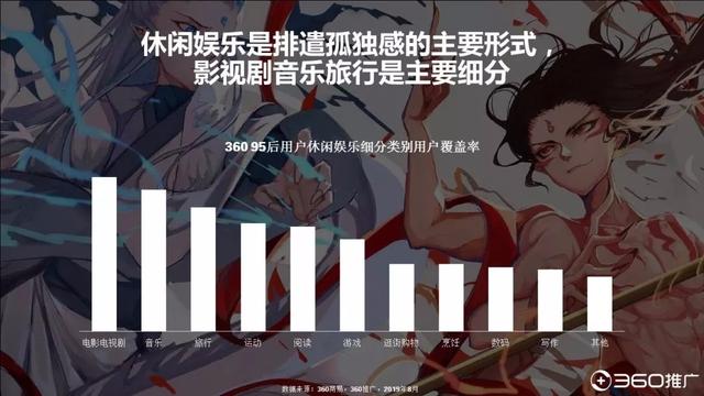 019年中國(guó)95后人群分析報(bào)告！"