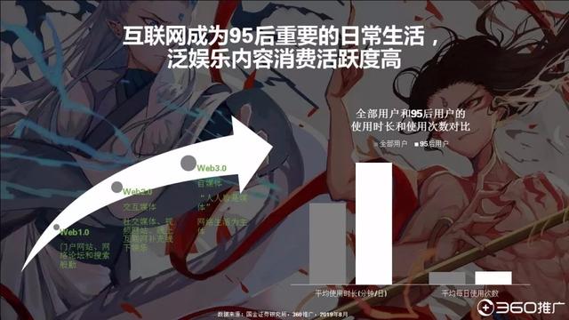 019年中國(guó)95后人群分析報(bào)告！"