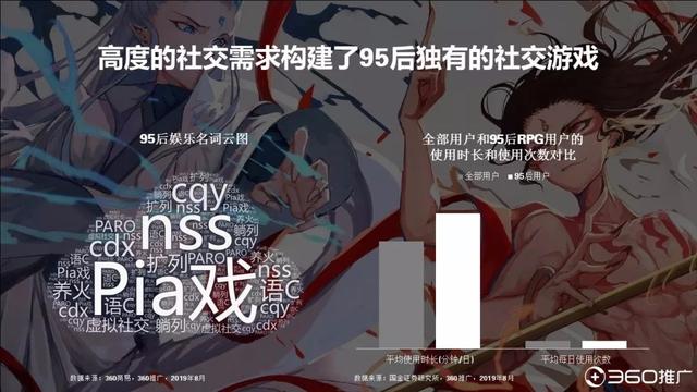019年中國(guó)95后人群分析報(bào)告！"