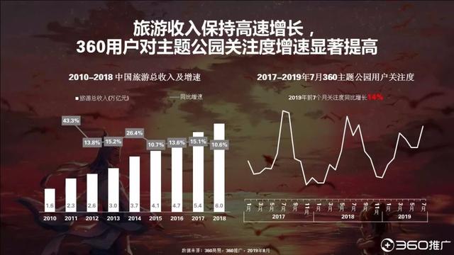 019年中國(guó)95后人群分析報(bào)告！"
