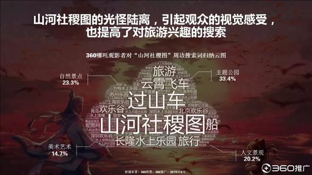019年中國(guó)95后人群分析報(bào)告！"