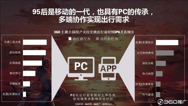 019年中國(guó)95后人群分析報(bào)告！"