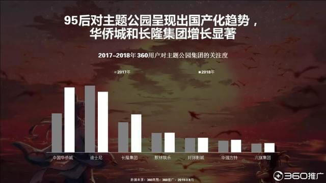 019年中國(guó)95后人群分析報(bào)告！"