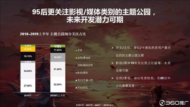 019年中國(guó)95后人群分析報(bào)告！"