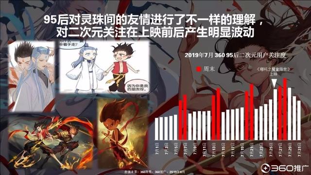 019年中國(guó)95后人群分析報(bào)告！"