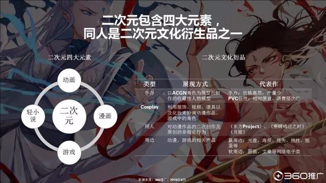 019年中國(guó)95后人群分析報(bào)告！"
