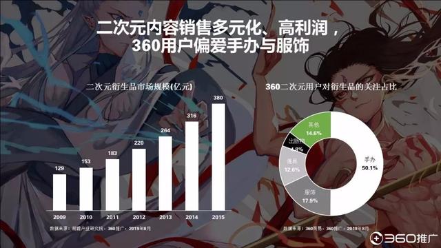 019年中國(guó)95后人群分析報(bào)告！"