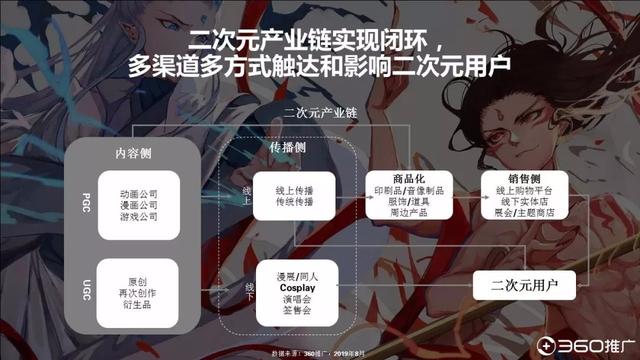 019年中國(guó)95后人群分析報(bào)告！"