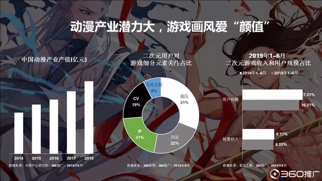 019年中國(guó)95后人群分析報(bào)告！"