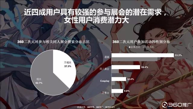 019年中國(guó)95后人群分析報(bào)告！"