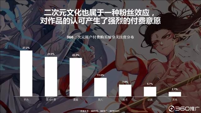 019年中國(guó)95后人群分析報(bào)告！"