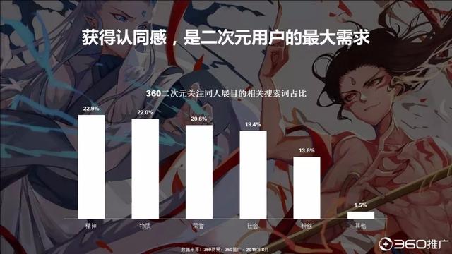 019年中國(guó)95后人群分析報(bào)告！"