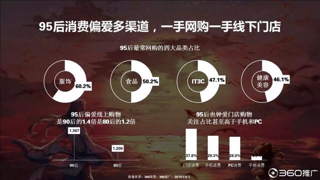 019年中國(guó)95后人群分析報(bào)告！"