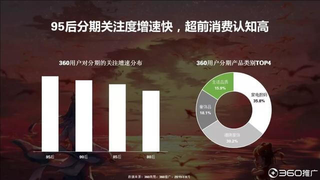 019年中國(guó)95后人群分析報(bào)告！"