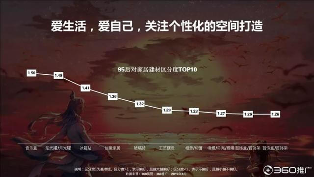 019年中國(guó)95后人群分析報(bào)告！"