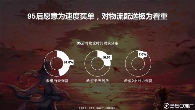 019年中國(guó)95后人群分析報(bào)告！"