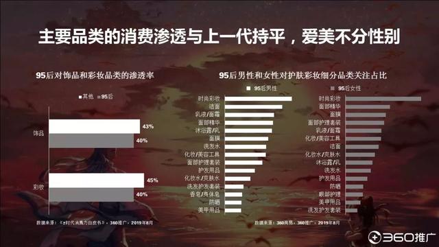 019年中國(guó)95后人群分析報(bào)告！"