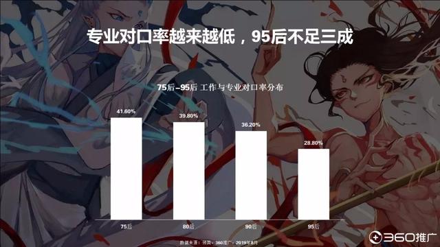 019年中國(guó)95后人群分析報(bào)告！"