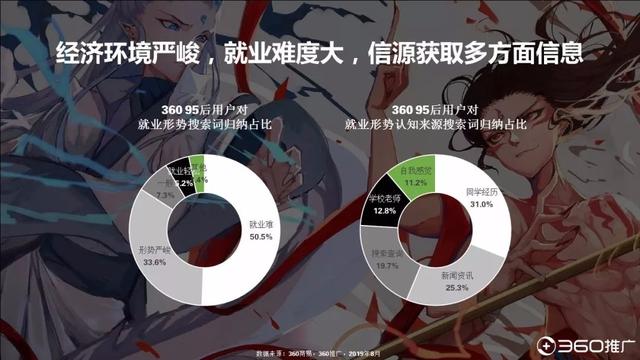 019年中國(guó)95后人群分析報(bào)告！"